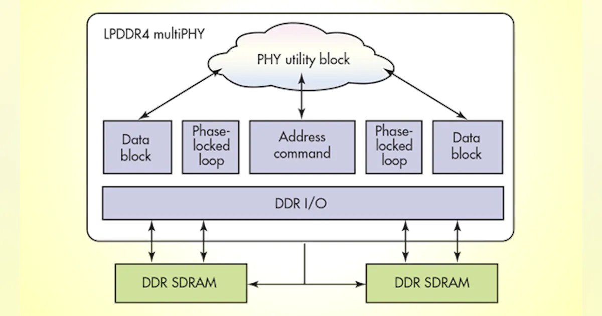LPDDR4 DRAM Meets Mobile Power and Performance Demands | Electronic Design
