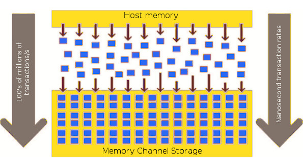 Electronicdesign 7621 121381promo Electronicdesign 7621 121381优惠