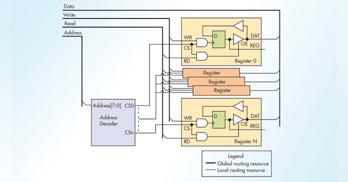 Using An SPI Interface To Improve FPGA Routing | Electronic Design