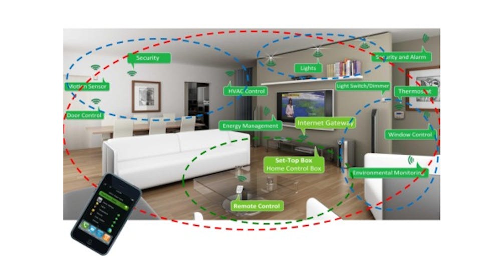 Smart Remote Control Radio Chip Supports ZRC 2.0 Protocol | Electronic ...