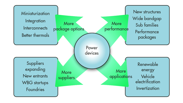 Electronicdesign 7739 1014indtrendspromo