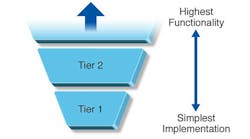 The VITA 46.11 architecture defines functionality tiers for both Chassis Managers and IPMCs to make it easier to adapt the management layer for differing application needs, while preserving predictable interoperability. (Image courtesy of VITA Technologies)