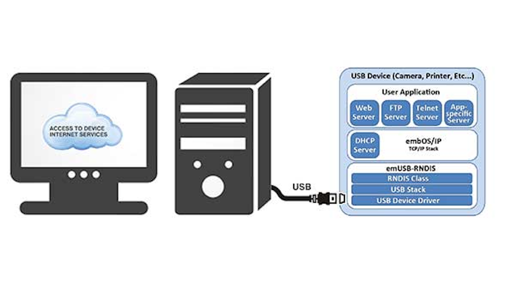 Electronicdesign 7757 1009segger Electronicdesign 7757 1009耐火