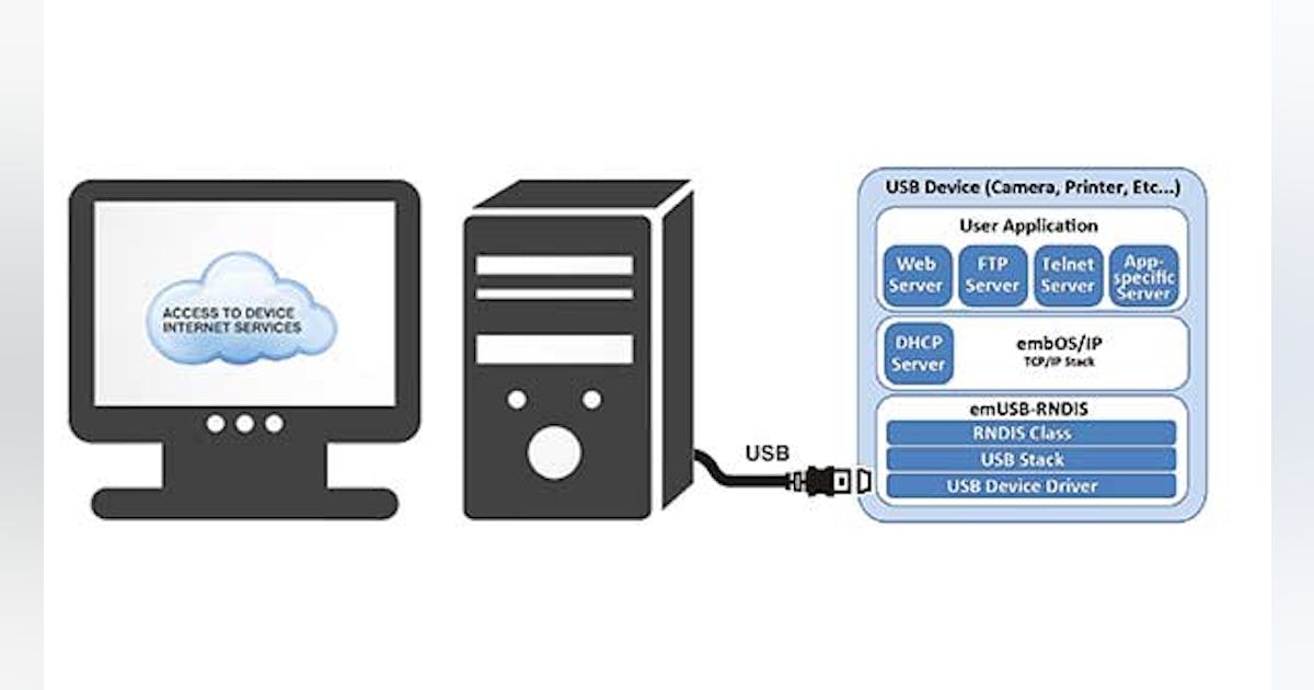 Software Enables USB Devices for Internet Connectivity | Electronic Design