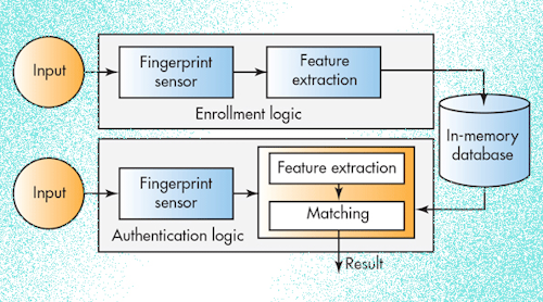 Electronicdesign 7785 1014mcobjectpromo Electronicdesign 7785 1014mcobjectpromo