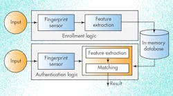 Electronicdesign 7785 1014mcobjectpromo Electronicdesign 7785 1014mcobjectpromo
