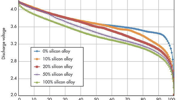 电子设计7792促销3