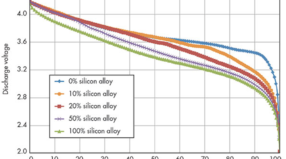 Electronicdesign 7792 Promo 3 电子设计7792