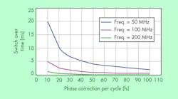 Electronicdesign 7856 1014eecypresspromo Electronicdesign 7856 1014eecypresspromo