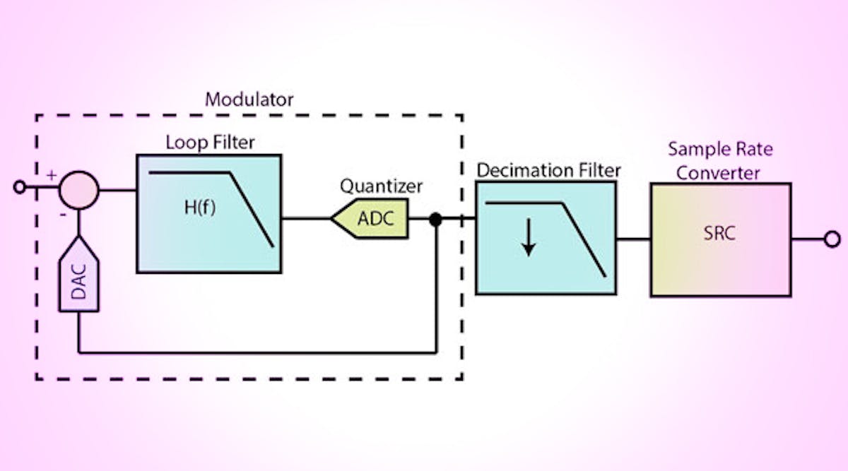 Noise Spectral Density A New Adc Metric Electronic Design Noise Spectral Density A New Adc Metric Electronic Design