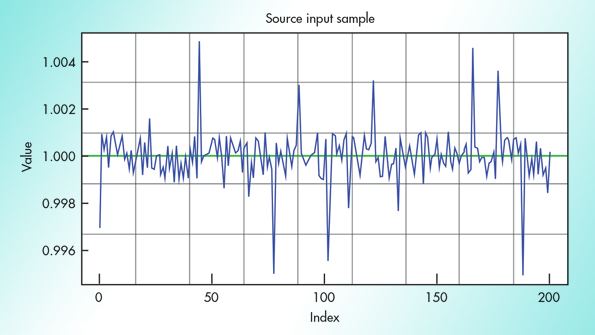 7909年Electronicdesign Aitechpromo