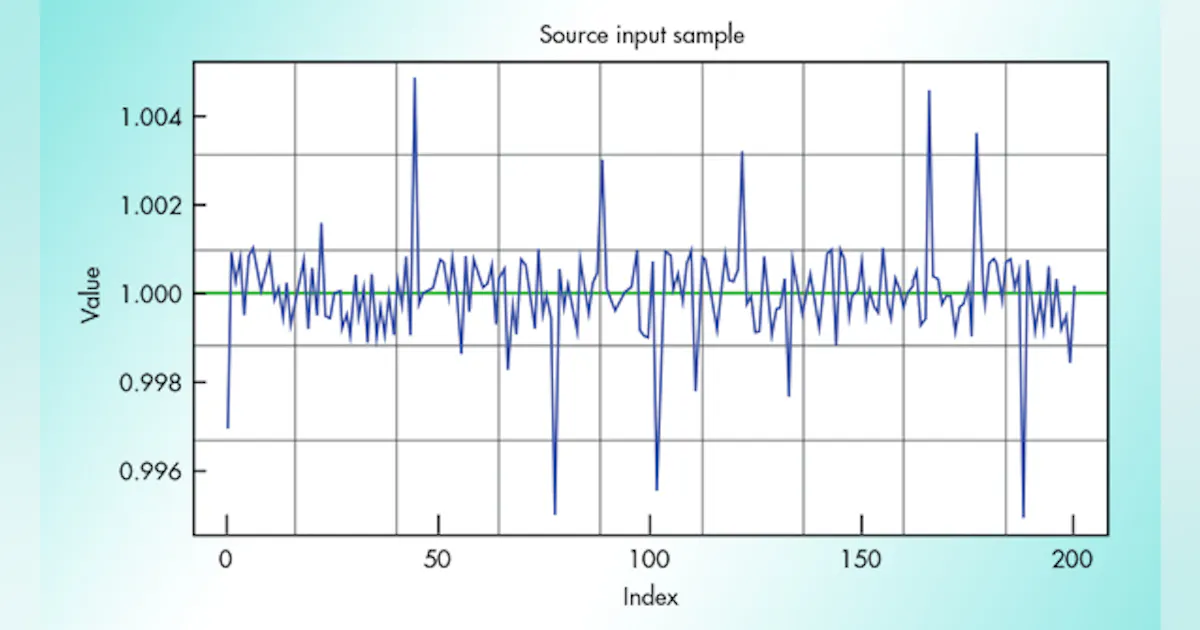 Reduce Inband Noise with the AVT Algorithm | Electronic Design