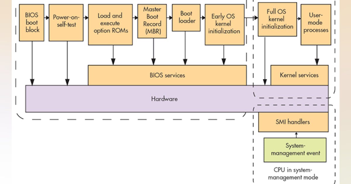 Three Pivotal Features Differentiate Bootloading Options | Electronic ...