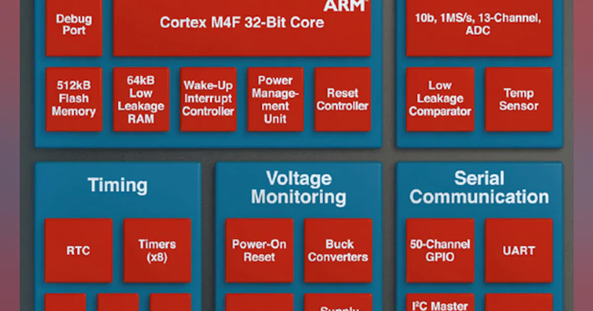 Process Core M4f Subthreshold Cortex-M4F Design Sips Less Power Than Cortex-M3 ...
