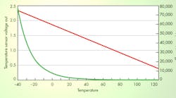 Electronicdesign 7938 Tiharmonpromo Electronicdesign 7938 Tiharmonpromo