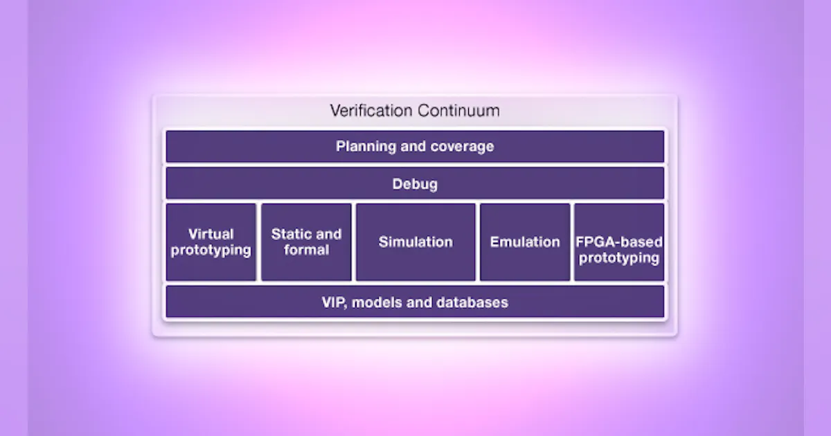 Today’s Designs Require a Verification Continuum | Electronic Design