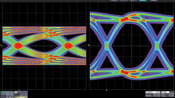 Eye patterns can be used as meaningful tools for measuring attenuation bandwidth limitations and noise Image source Teledyne LeCroy