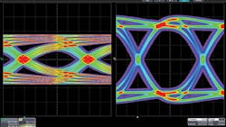 Eye patterns can be used as meaningful tools for measuring attenuation bandwidth limitations and noise Image source Teledyne LeCroy Eye patterns can be used as meaningful tools for measuring attenuation bandwidth limitations and noise Image source Teledyne LeCroy