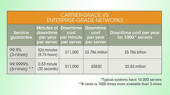 7960年Electronicdesign Windrivernewpromo
