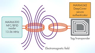 洋書 RFID Handbook: Applications RFID Handbook: Applications, Technology, Security, and