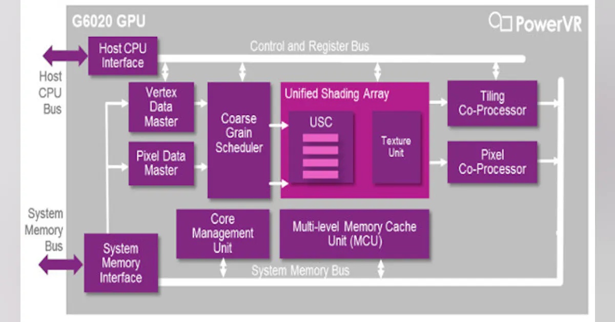 Integrated Video GPU and Video Processor Target Mid-Range Mobile | Electronic Design
