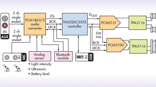 Analog-Device Advances Breathe Flexibility Into Design | Electronic Design