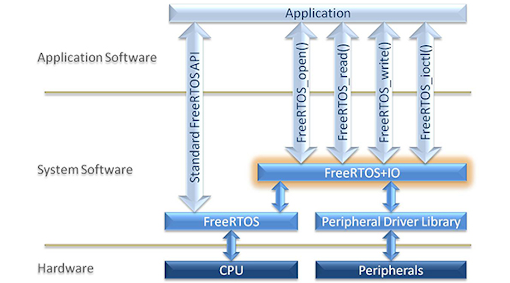 Electronicdesign 8069 Freertospromo 8069年Electronicdesign Freertospromo