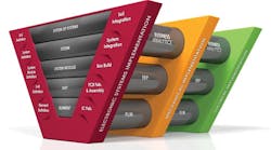 1 PCB design represents just one segment of a larger system design that starts with integratedcircuit fabrication 1 PCB design represents just one segment of a larger system design that starts with integratedcircuit fabrication
