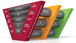 1 PCB design represents just one segment of a larger system design that starts with integratedcircuit fabrication 1 PCB design represents just one segment of a larger system design that starts with integratedcircuit fabrication