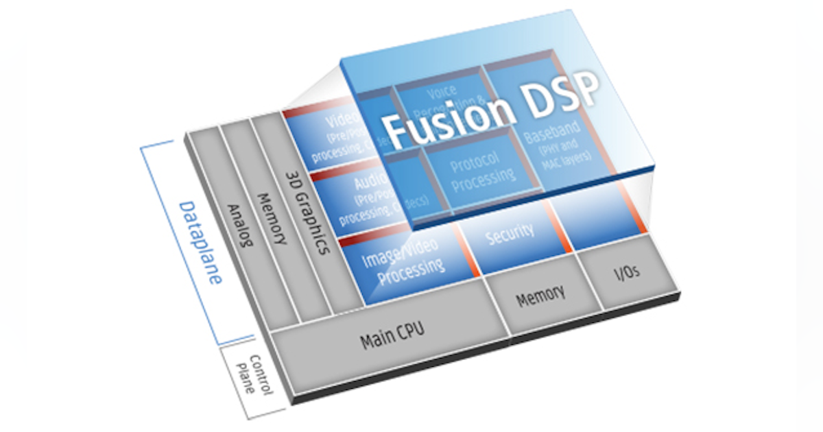 Dsp Targets Iot Apps With Low Power Operation Electronic Design Dsp Trends 2022