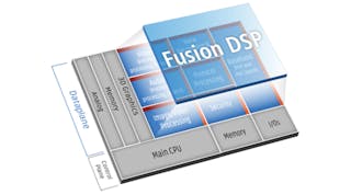 1. The Tensilica Fusion DSP core is a configurable, dual-issue, VLIW DSP. Optional features include single-precision floating point, AES encryption, and baseband bit operations.