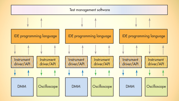 Electronicdesign 8133 0615 nisantoripromo