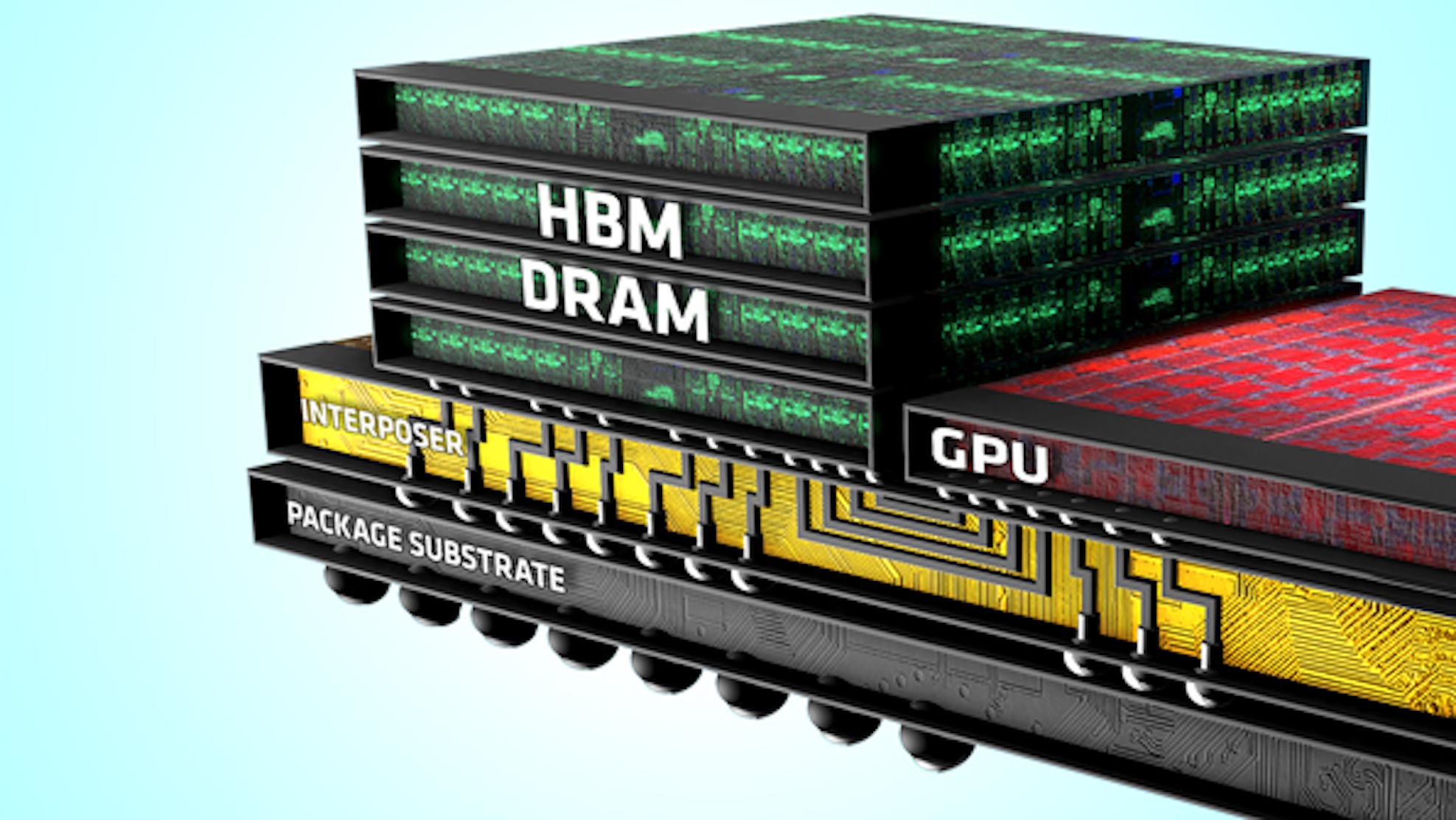 Qanda Taking A Closer Look At Amds High Bandwidth Memory Electronic