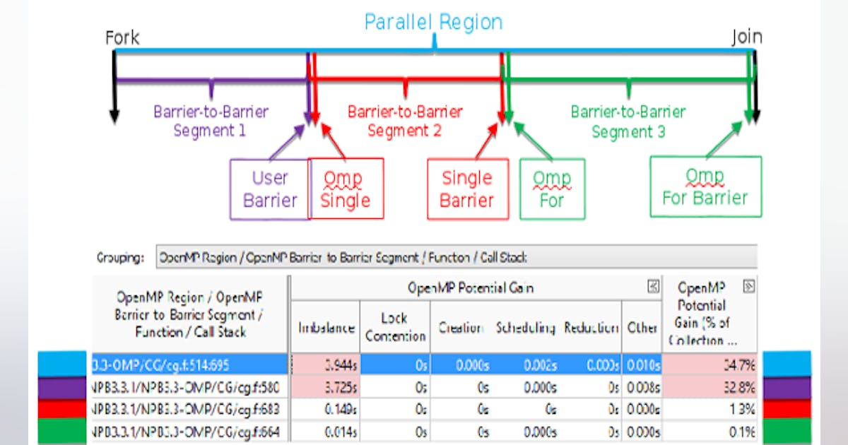 Parallel Programming Tools Give Tips to Programmers | Electronic Design