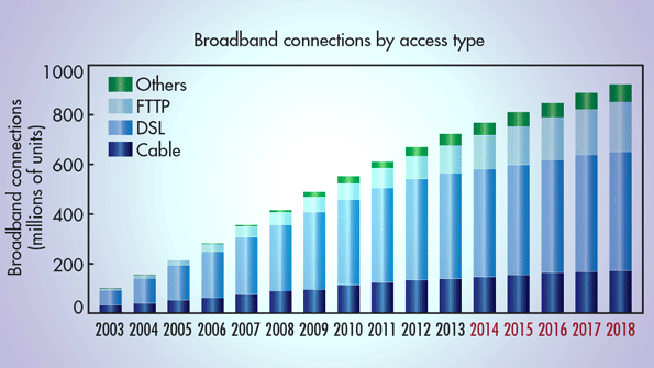 broadcom 802.11ac driver that supports 1gbps speed