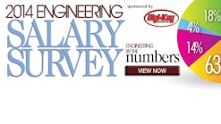Electronicdesign 8273 2014 Salary Survey Rotator 0