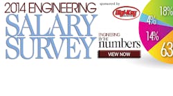 Electronicdesign 8273 2014 Salary Survey Rotator 0