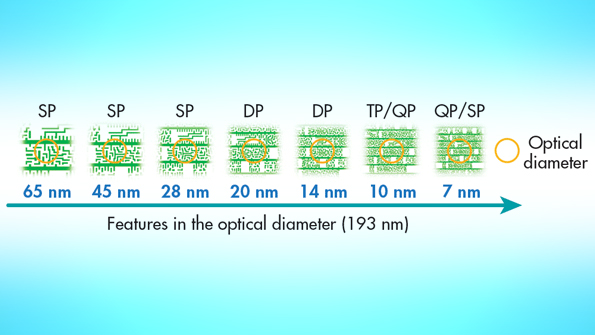 Electronicdesign 8282 0915 siliedgewhitepromo