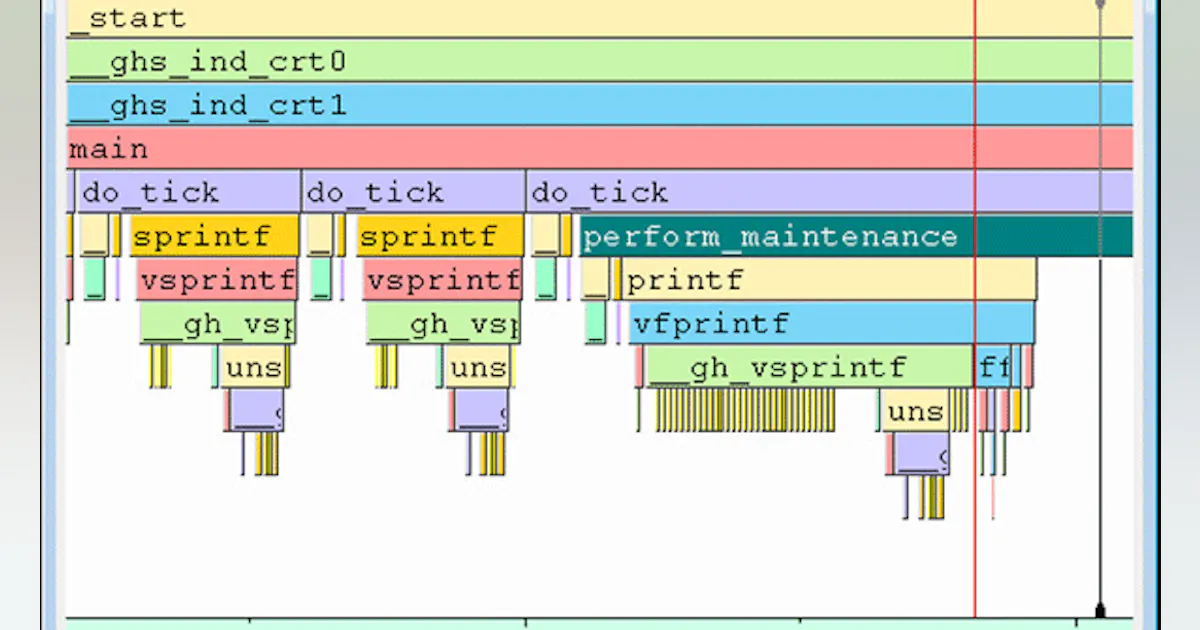 Software Debugging Using Multi IDE Delivers Seamless Multicore Debugging | Electronic Design