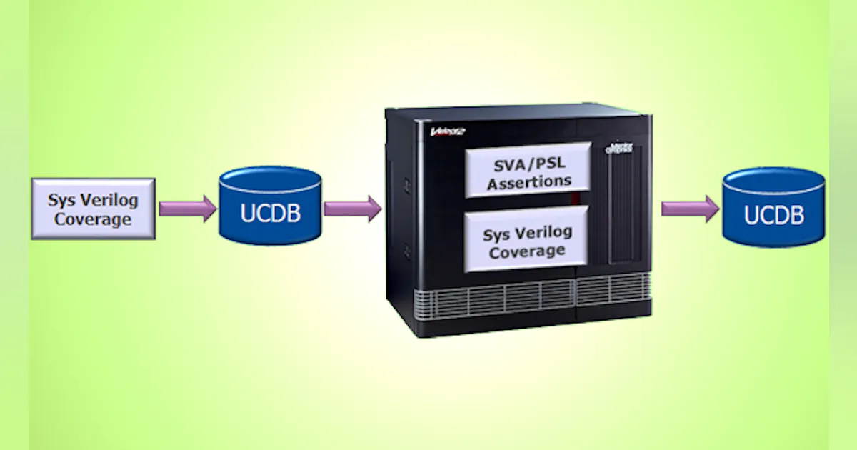 Hardware Coverage Implementing Functional Coverage with Hardware Emulation | Electronic ...