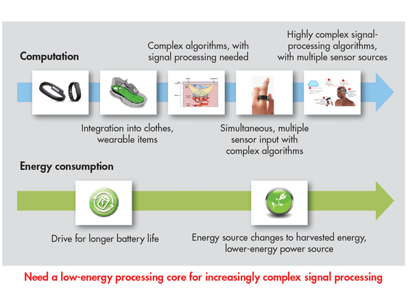 电子设计8324 0915ctecadencef2web促销