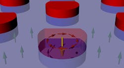 A magnetized cobalt disk (red) placed atop a thin cobalt-palladium film (light purple background) can be made to confer its own ringed configuration of magnetic moments (orange arrows) to the film below (purple arrows), creating a skyrmion in the film. (Image courtesy of Dustin Gilbert and NIST)