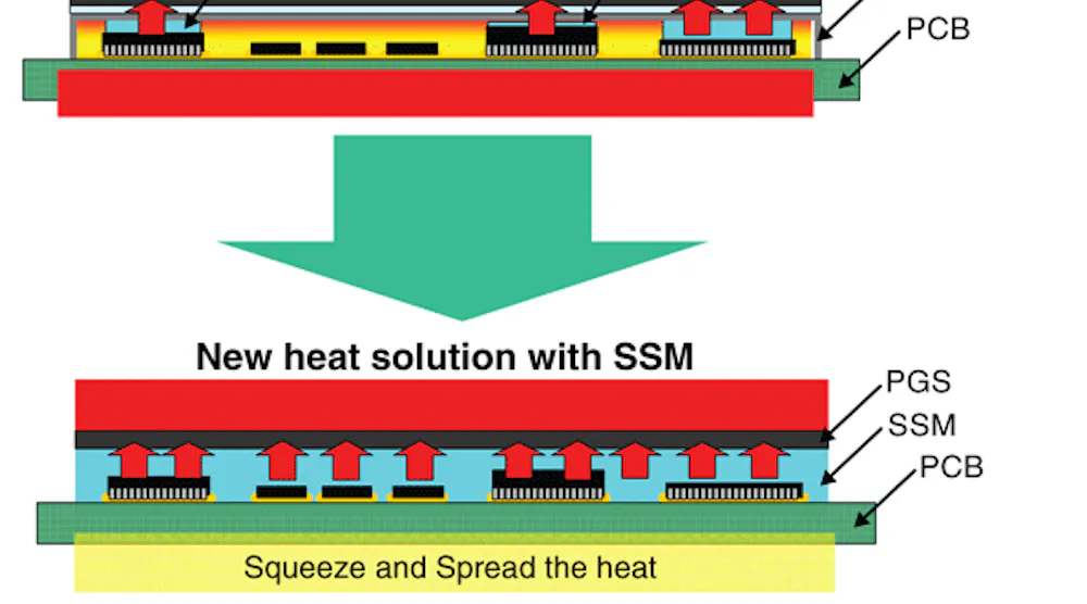 Pyrolytic Graphite Sheet Evolves to Meet Tough Thermal Demands ...