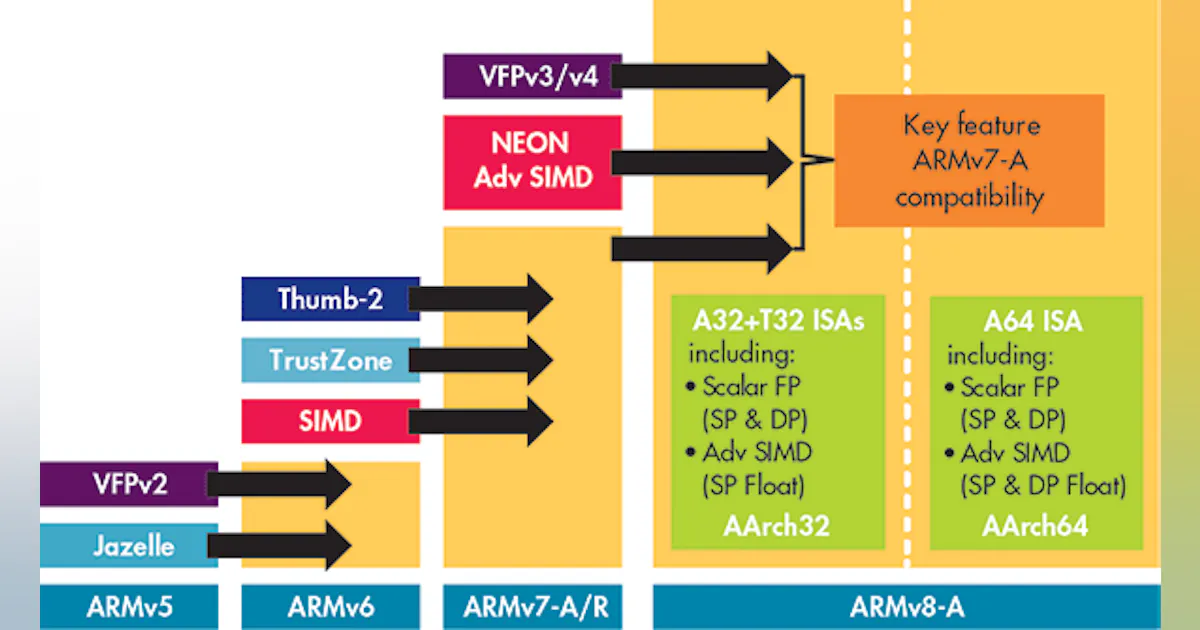 Processor Ecosystem Stack Software Ecosystem Bring-Up for a 21st Century Processor Architecture ...
