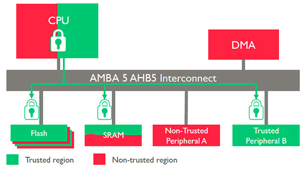 电子设计8343 ARMV8 M促销