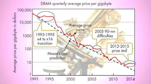 Electronicdesign 8454 0116ctememorypromo Electronicdesign 8454 0116ctememorypromo