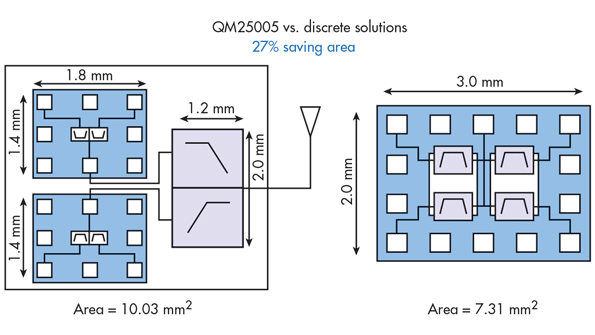 ElectronicDesign 8459 0116Cteqorvopromo.