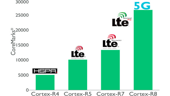 电子设计8462手臂皮质R8促销