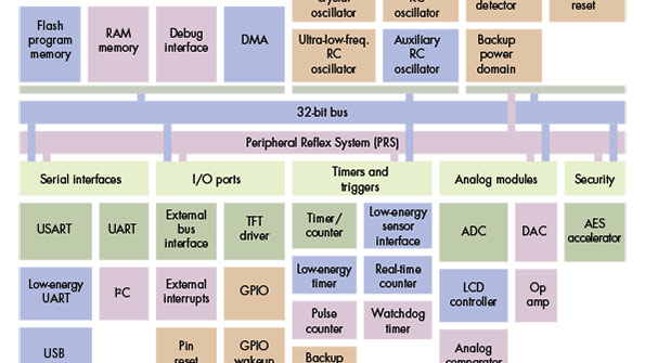 Electronicdesign 8465 0315tr Iot Power Fig 1promo