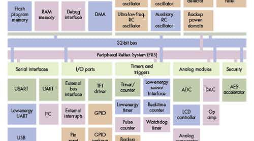 Electronicdesign 8465 0315tr Iot Power Fig 1promo Electronicdesign 8465 0315tr Iot Power Fig 1promo